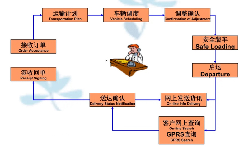 苏州到周宁搬家公司-苏州到周宁长途搬家公司