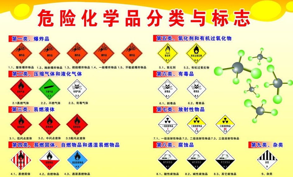 上海到周宁危险品运输